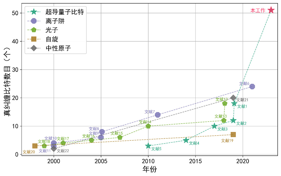 重大突破！国内第一单位3篇Nature！