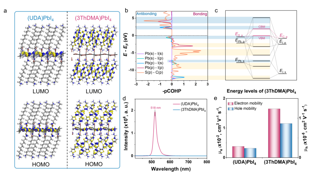 【DFT+实验】南开大学刘永胜团队Nano Lett. | 基于寡聚噻吩配体的二维DJ钙钛矿太阳能电池