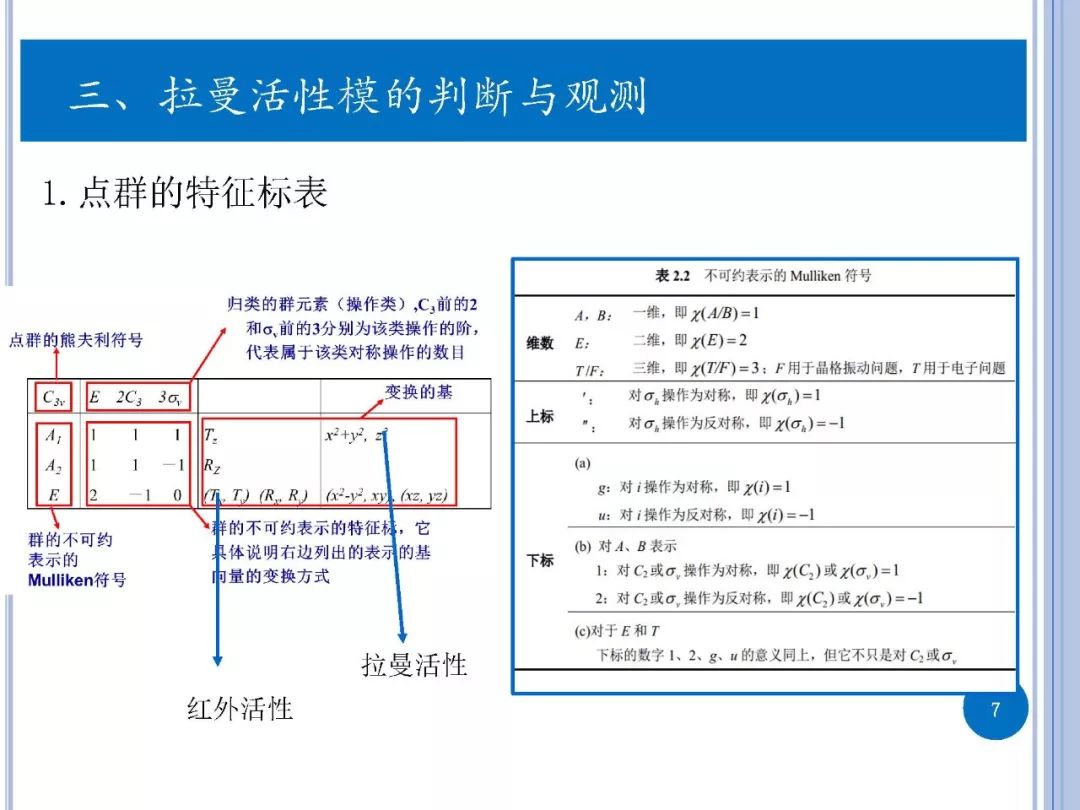 拉曼光谱-实验与第一性原理计算