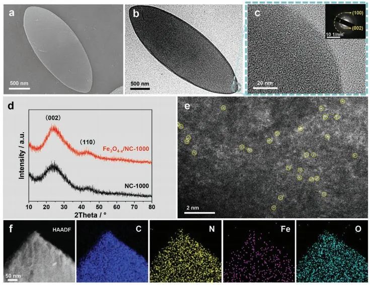 陈少伟/孙灵娜Small Methods：具有大量活性位点的Fe3O4-x/NC-1000高效电催化ORR