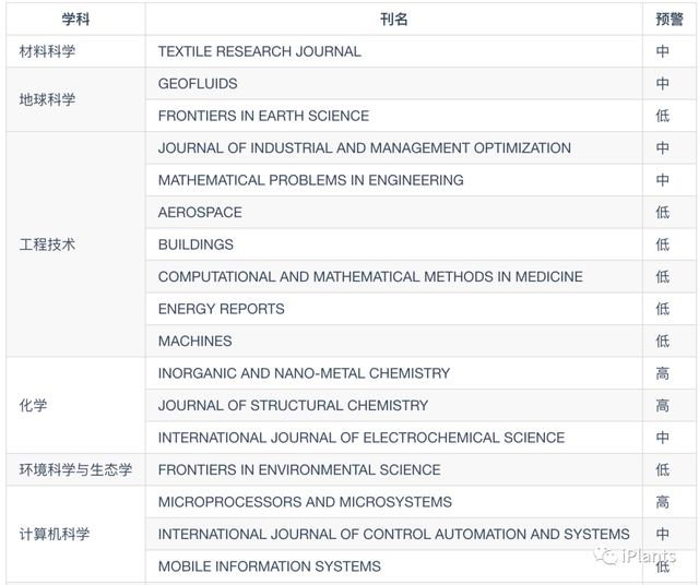 中科大发布2023年学术期刊负面清单！