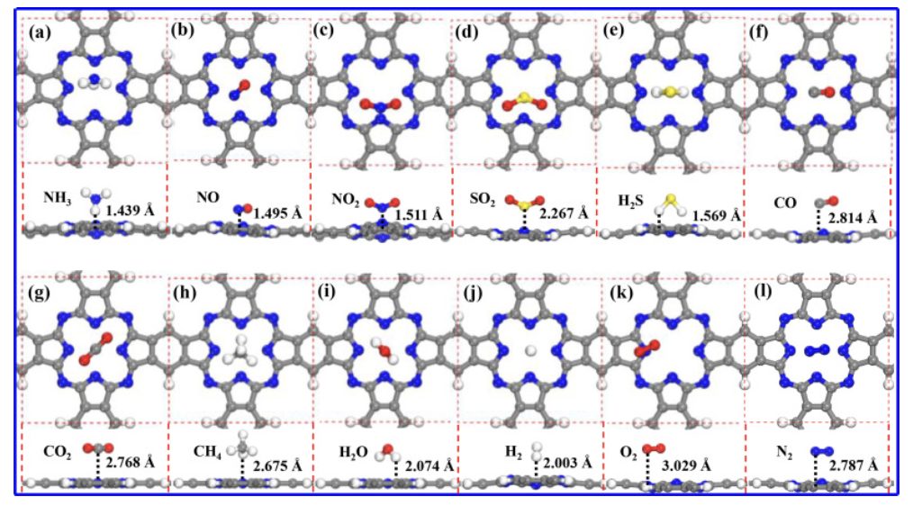 【计算论文解读】Surf. Interfaces：DFT计算12种不同气体分子吸附特性，阐明电子性质及其传感机制
