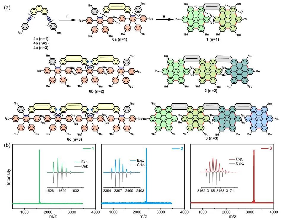 创纪录！冯新亮院士团队，最新JACS！