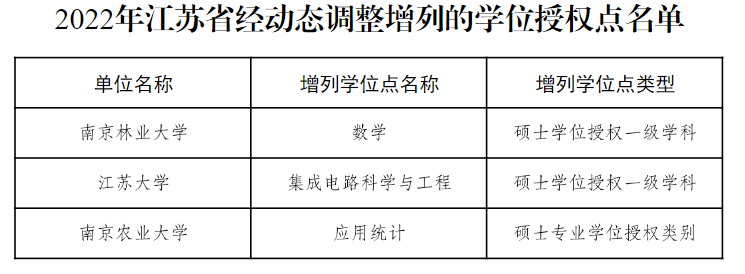 教育部公布！27个硕博点，被撤销