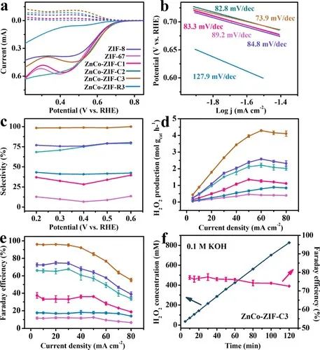 【DFT+实验】JACS：晶体工程使钴基金属有机骨架成为制备H2O2的高性能电催化剂