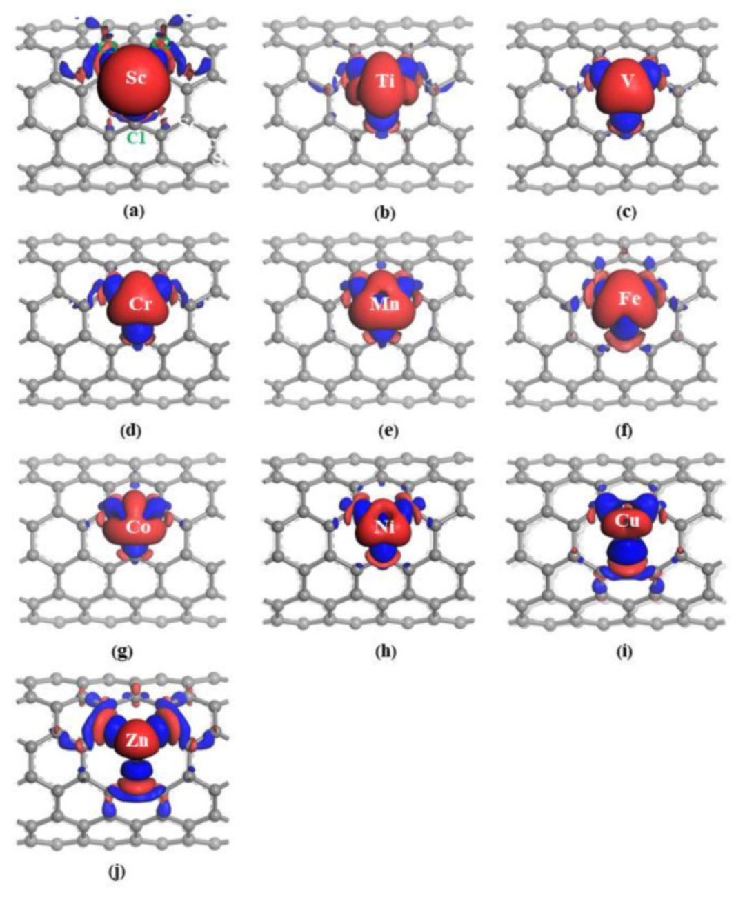 【计算深度解读】Electrochim Acta: DFT计算3d过渡金属掺杂，对电子结构和量子电容的影响