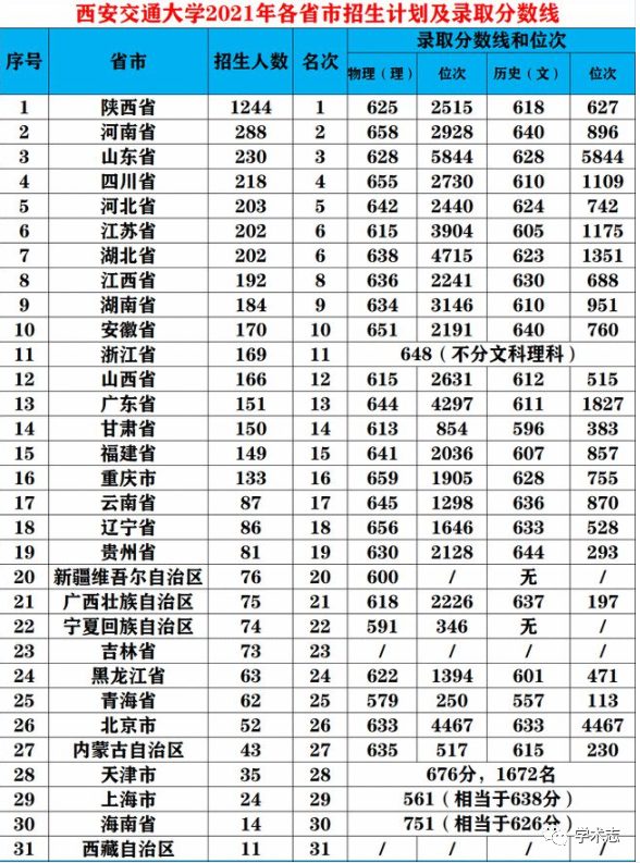 最落寞的C9高校：从未没落