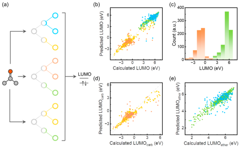 清华大学张强/陈翔，最新JACS！