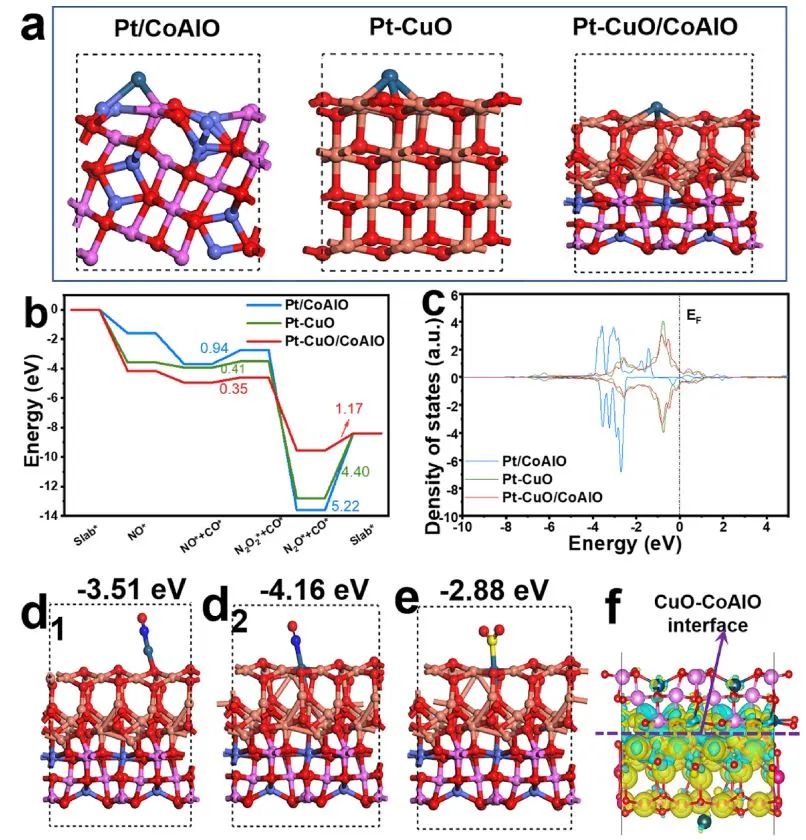 ​【计算+实验解读】ACS Catalysis：单原子催化剂在CO还原NOx中表现出优异的SO2耐受性