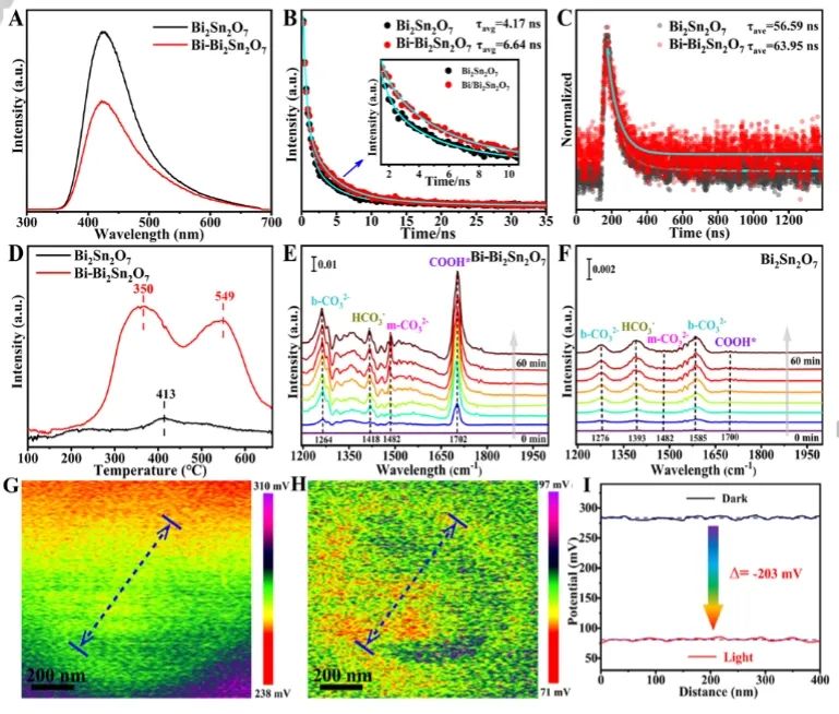 催化日报||顶刊集锦：Nature子刊/JACS/Angew./EES/ACS Nano等成果