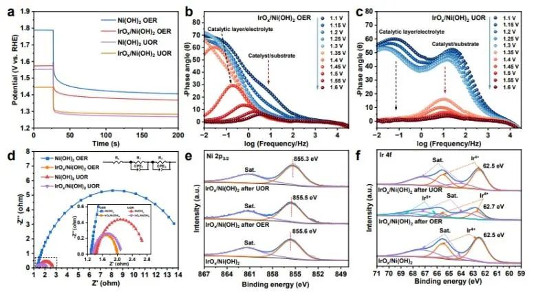 催化日报||顶刊集锦：Nature子刊/JACS/Angew./EES/ACS Nano等成果