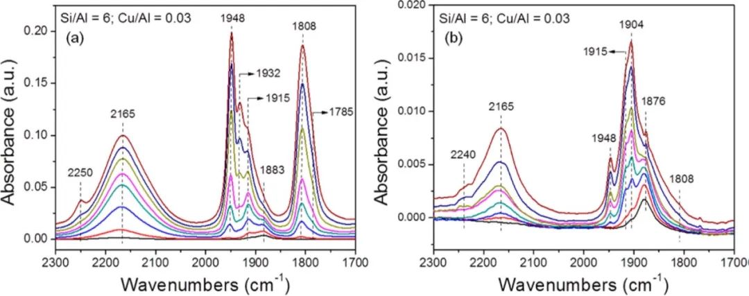 【计算+实验】顶刊集锦：ACS Appl. Mater. 、J. Phys. Chem. Lett.、ACS Catal.等