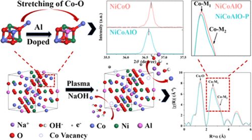 最新【计算+实验】案例解读：Nature子刊、JACS 、Angew、ACS Catalysis、ACS Nano等