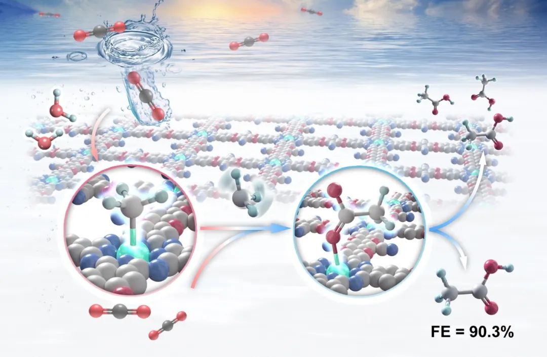 【计算+实验】顶刊案例解读：JACS、EES、Angew、Nature子刊、ACS Catalysis、ACS Nano等成果！