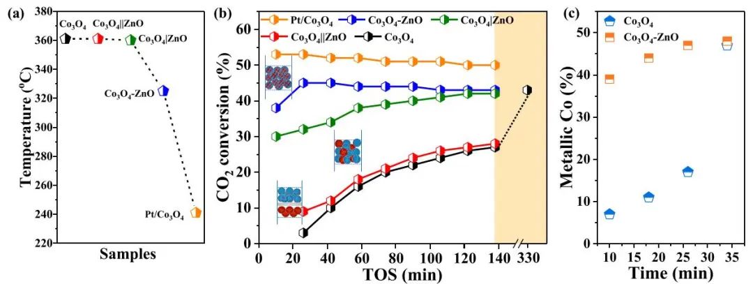 包信和院士团队，最新JACS！