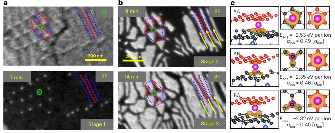 斥资30亿！重庆大学首个大科学装置表现出色，今日Nature Nanotechnology！