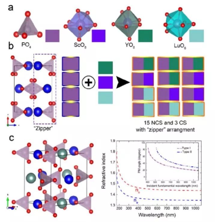 中科院新疆理化所潘世烈团队最新JACS+新材料预测设计系列进展