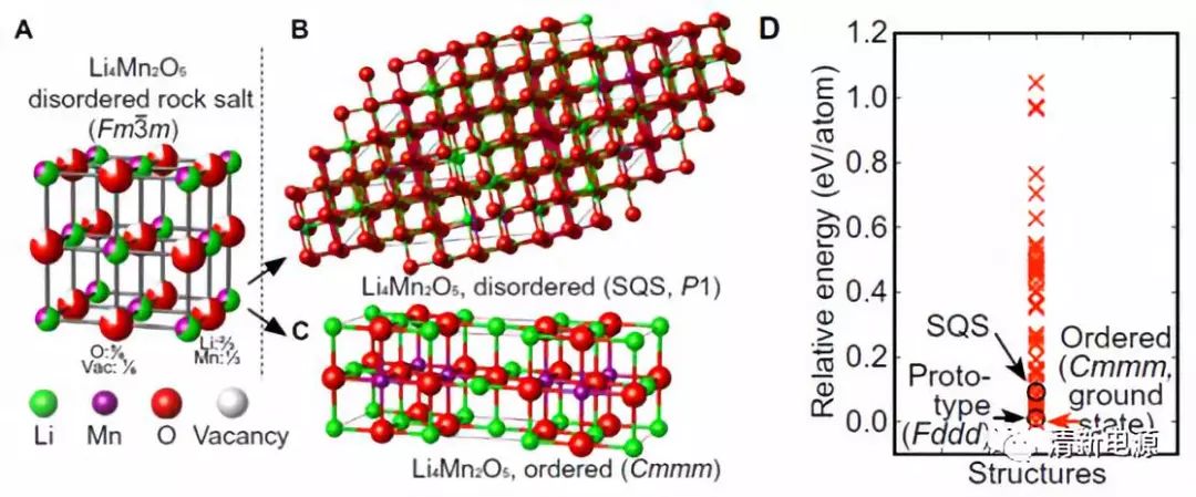 高能量！最新Sci.Adv.: 理论计算揭示富锂材料Li4Mn2O5的氧化还原反应机理及改性策略