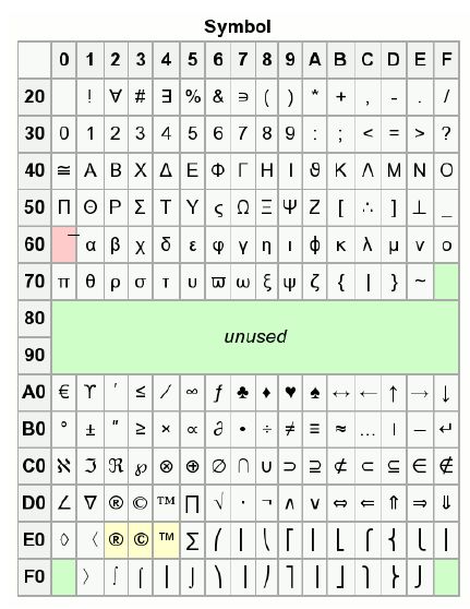 实用干货｜Gnuplot科学绘图（七）-Enhanced 文本模式