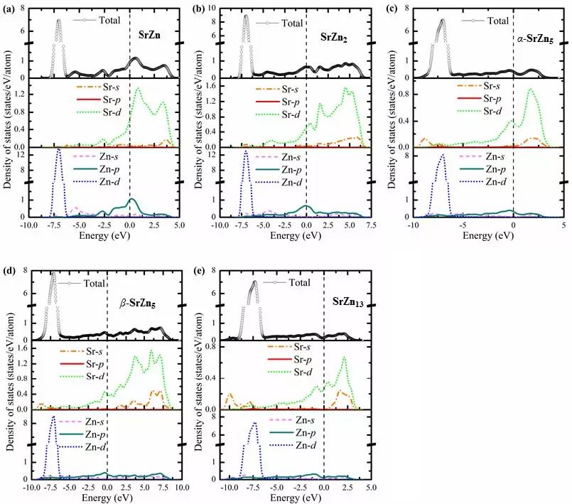 计算案例丨Sr-Zn系二元金属间化合物的结构、弹性和电子性质第一性原理研究