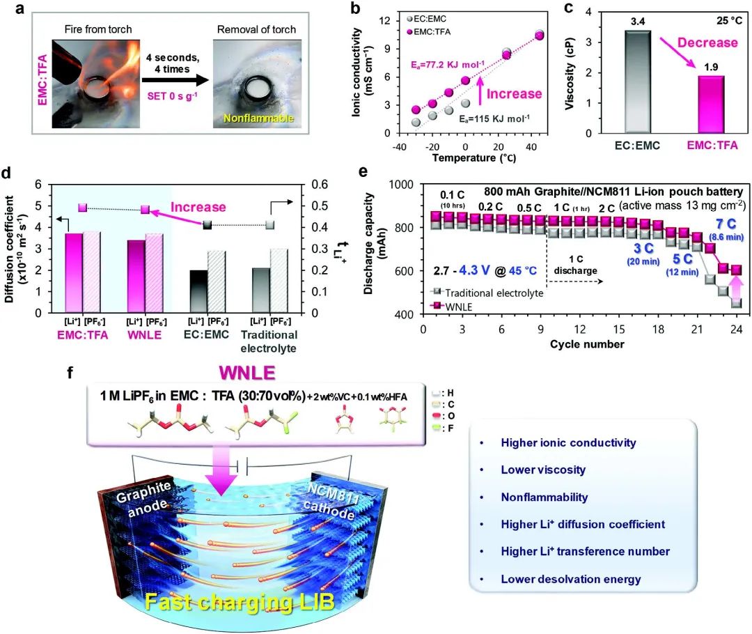 电池顶刊集锦：Angew、ACS Energy Lett.、AFM、ACS Nano等成果！