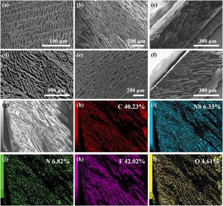 孟敏佳/闫研/许瑞波Nano Energy: 流体诱导压电场增强gC3N4/LiNbO3/PVDF膜上的光催化析氢反应