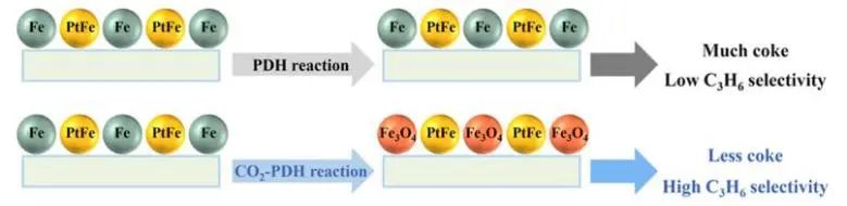 催化日报||顶刊集锦：Nat. Commun./JACS/EES/AM/AFM/ACS Catal.等