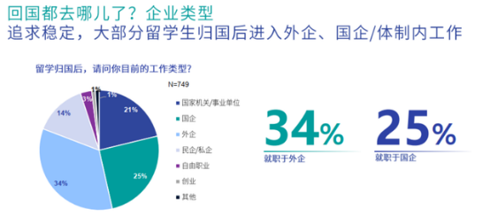 国企不再录用留学生？大连国企党政机关单位招聘条件明确有国外留学经历不得报名！