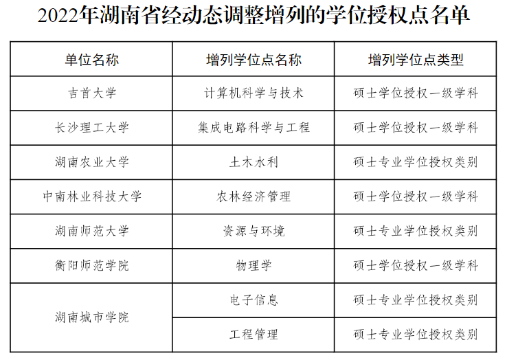 教育部公布！27个硕博点，被撤销