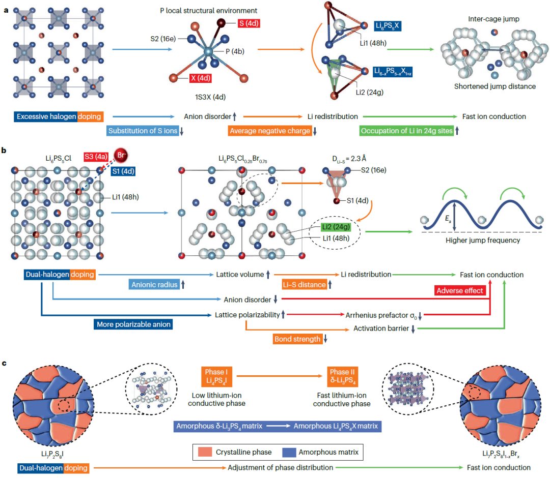 IF大于34！这所双一流大学，迎来首篇Nature Reviews Chemistry！