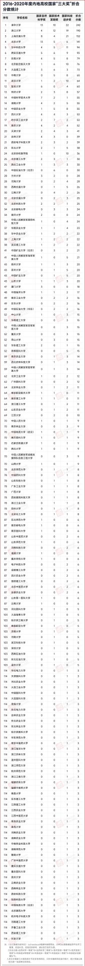 重磅！国家科学技术奖，来了！