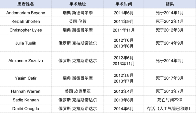 丧尽天良！伪造数据害死8人的论文终于被撤回！