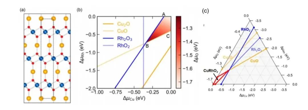 【理论计算】Chem. Mater.：CuRhO2块体和表面的结构、电子性质和缺陷化学