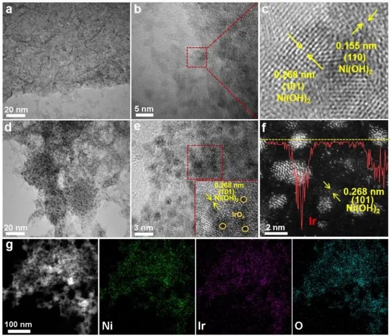 南京大学EES：Ir-O-Ni活性中心起大作用，助力IrOx/Ni(OH)2上UOR/OER灵活转换
