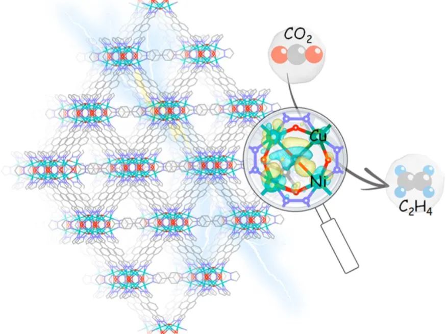 计算日报||顶刊集锦：Nature子刊/JACS/AFM/Angew/ACS Catal.等成果