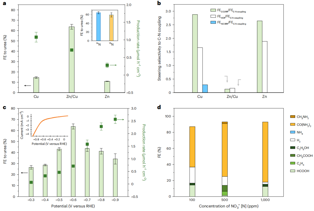 超燃！他，Nature Catalysis、Science Advances再次背靠背！