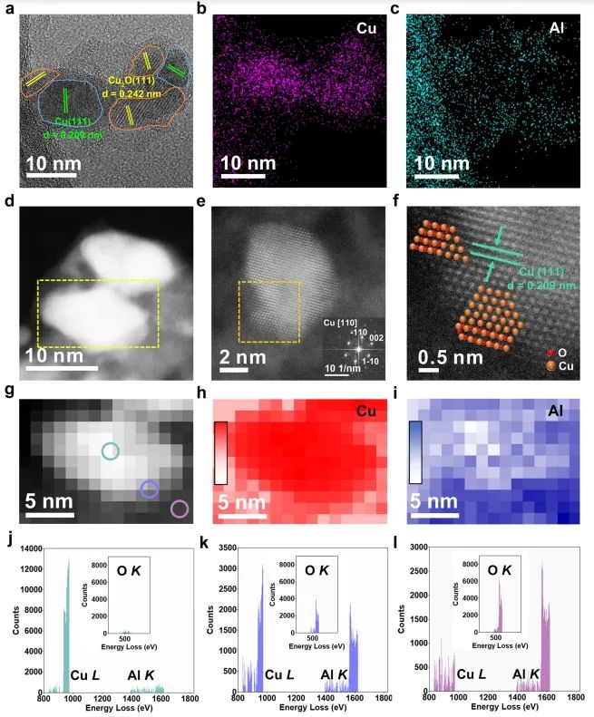 北化工/浙大Nature子刊：构建Cu0-Cu+双位点，有效改善MSR反应中C-H键断裂