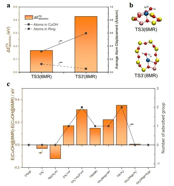 催化日报||顶刊集锦：Nature子刊/JACS/Angew./EES/ACS Nano等成果