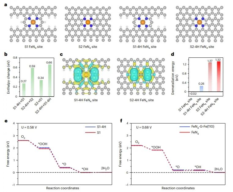 ​四单位联合Nature Catalysis：热活化气氛中加点H2，打破Fe-N-C催化剂活性-稳定性的权衡