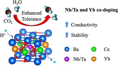 【计算+实验】案例解读：JACS、Angew.、 ACS Energy Letters、EES等八篇顶刊成果集锦！