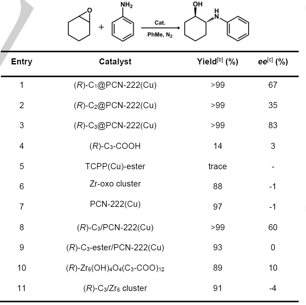 他，2023年已发表4篇Angew、3篇JACS、2篇AM、1篇Nature子刊…