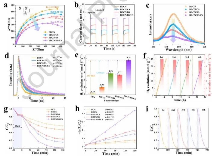 云南大学Nano Energy：双S型异质结实现多通道电荷转移，增强光热-光催化性能