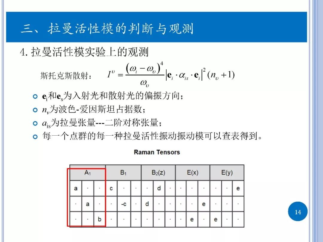 拉曼光谱-实验与第一性原理计算