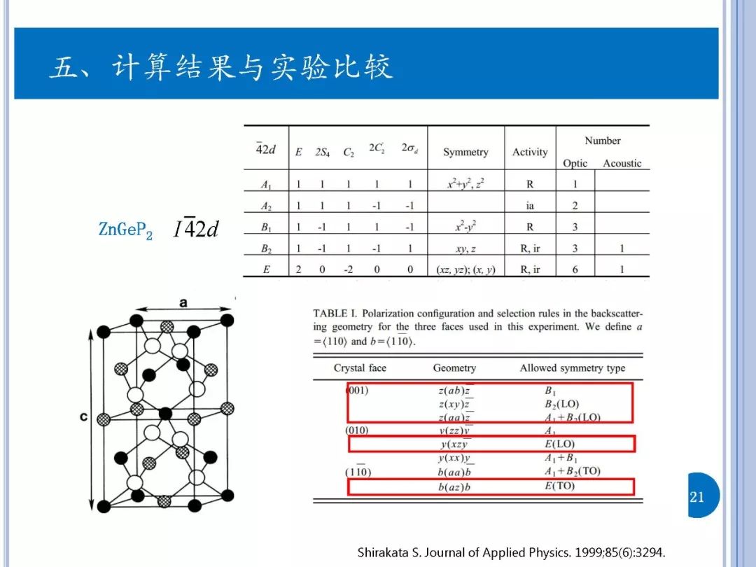 拉曼光谱-实验与第一性原理计算