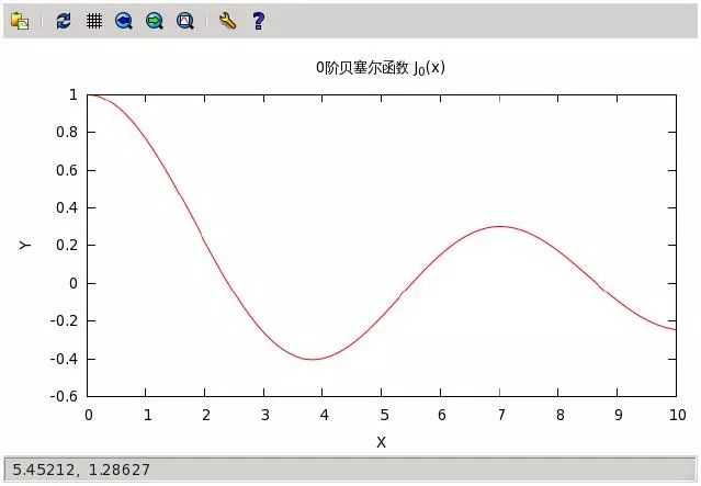 实用干货｜Gnuplot科学绘图（九）-栅格以及方程数值解估算