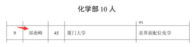 45岁，当选中国科学院化学部院士，本届最年轻院士之一！