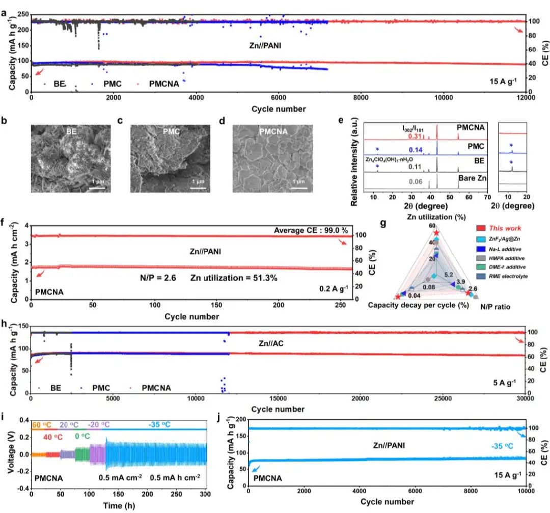 电池顶刊集锦：Angew、ACS Energy Lett.、AFM、ACS Nano等成果！