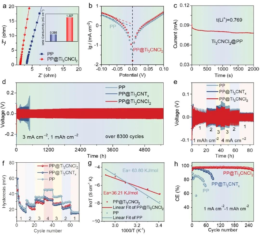 电池顶刊集锦：Angew、ACS Energy Lett.、AFM、ACS Nano等成果！