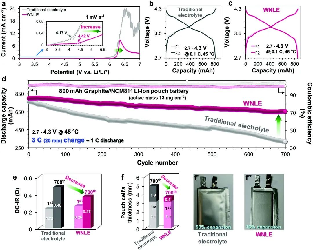 电池顶刊集锦：Angew、ACS Energy Lett.、AFM、ACS Nano等成果！