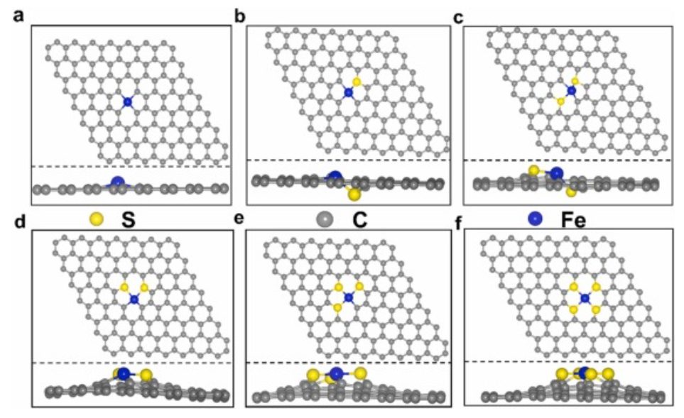 【纯计算】J. Hazard. Mater.：过氧一硫酸盐氧化过程中Fe单原子局部S配位环境的理论研究